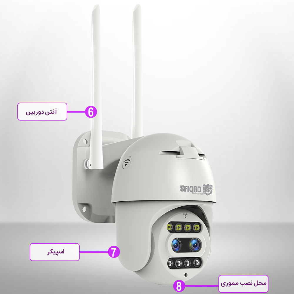 اجزای دوربین